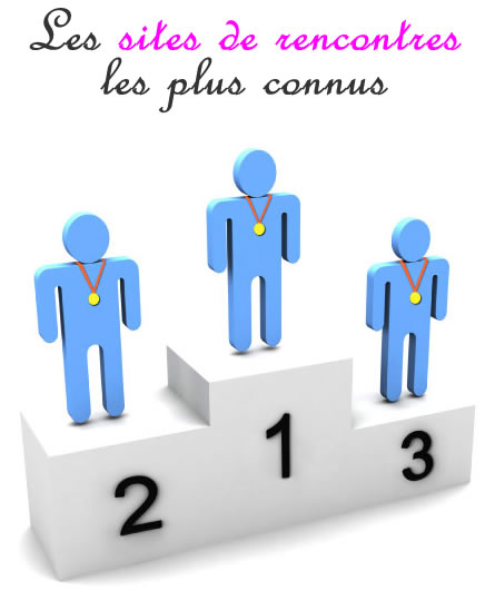 Sélection de sites de rencontre connus