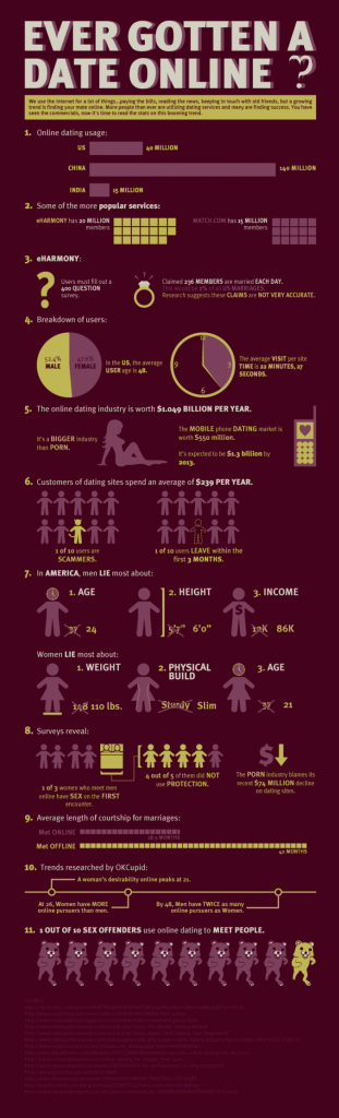 dating-usa